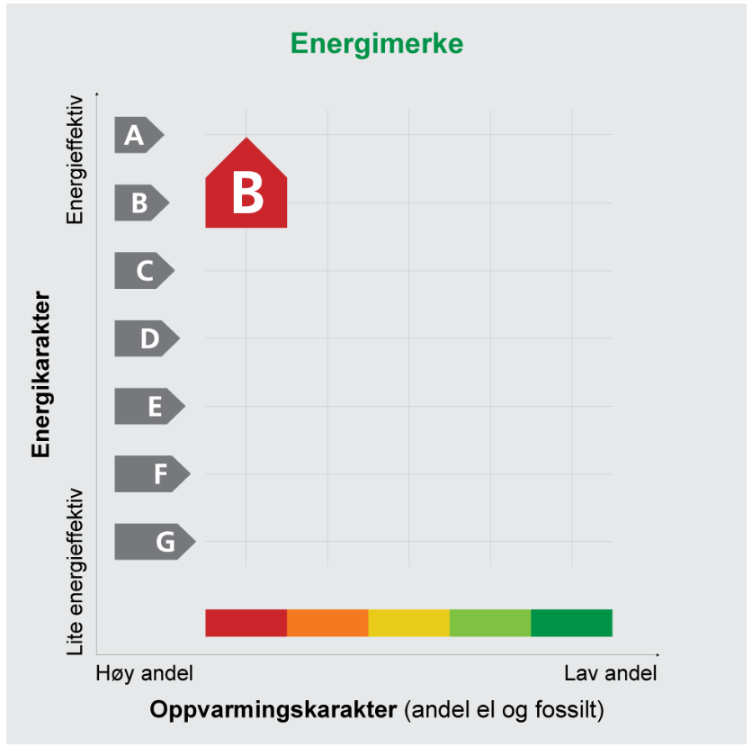 Blix BDC Oslo - Blix Solutions